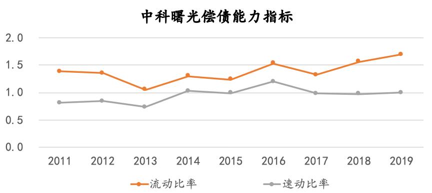 中科曙光在国企排名,中科曙光中央企业