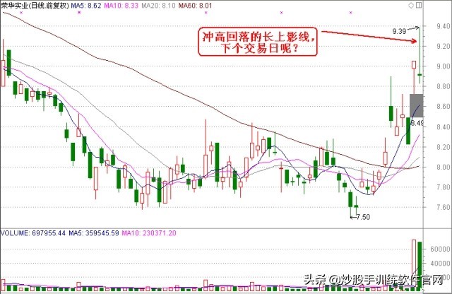 炒股怎么看分时图和买卖点,看盘软件哪个最好能提示买卖点