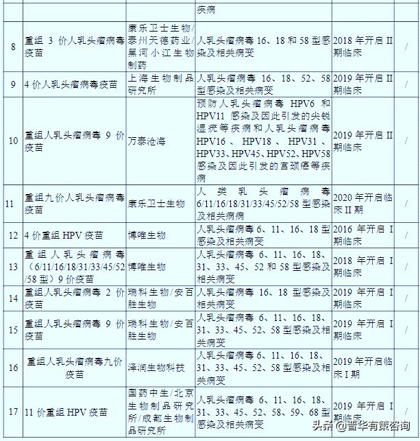 hpv疫苗跟宫颈癌疫苗一样吗,hpv疫苗接种安全性及宫颈癌知识