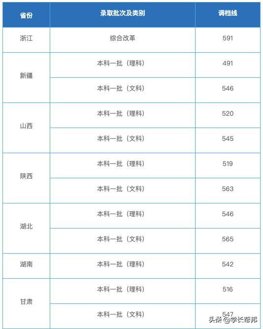 西南石油大学是不是双非院校,曾经的老牌名牌大学