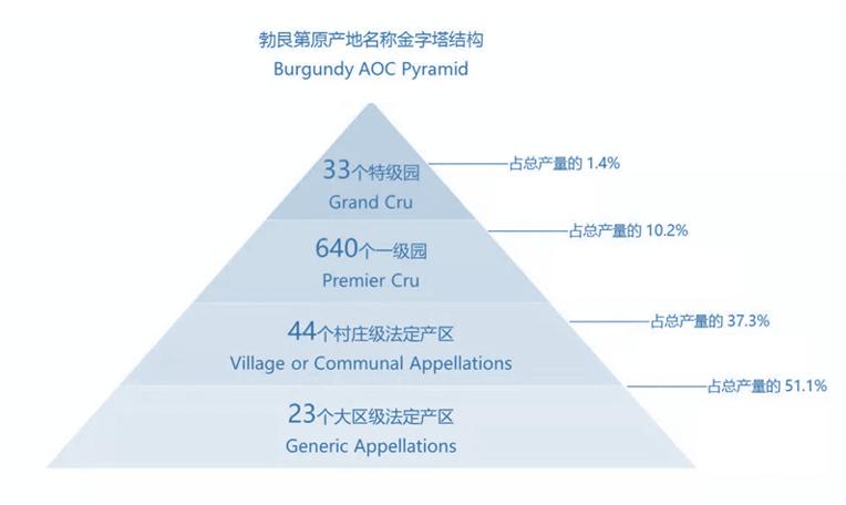 法国勃艮第美食美酒大盘点—你也会选，你也会做！