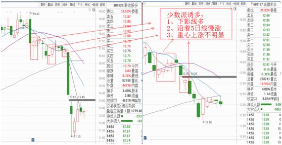 主力为何洗盘与出逃,主力洗盘回调买入战法