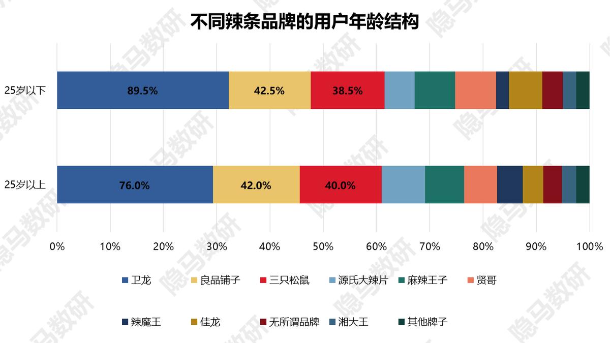 卫龙美味上海闵行区,卫龙美味是卫龙吗