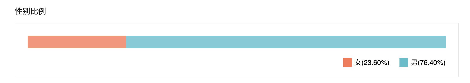 干货!视频数据怎么分析?简单方法学套路,轻松上手大师级