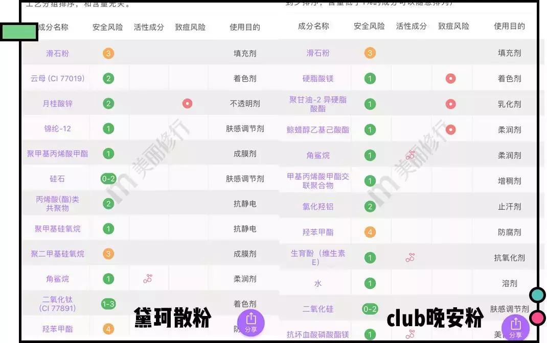 最不值得买的网红单品,永不回购的化妆品有哪些