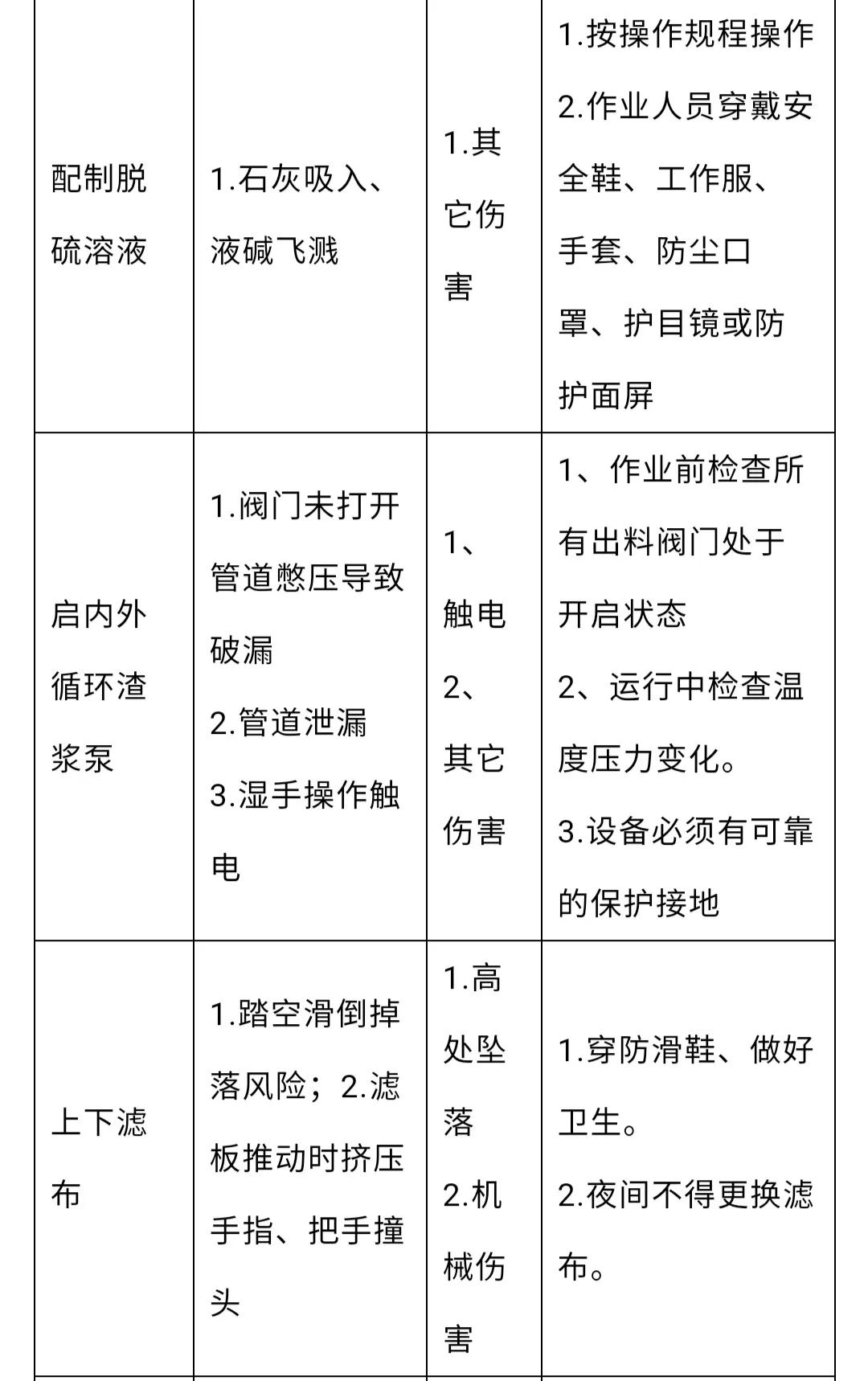 脱硫脱硝岗位操作规程,脱硫岗位安全培训