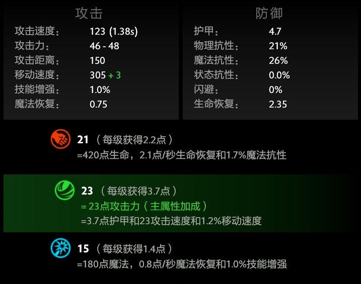 dota2克制pa的装备,dota2新版本pa出装