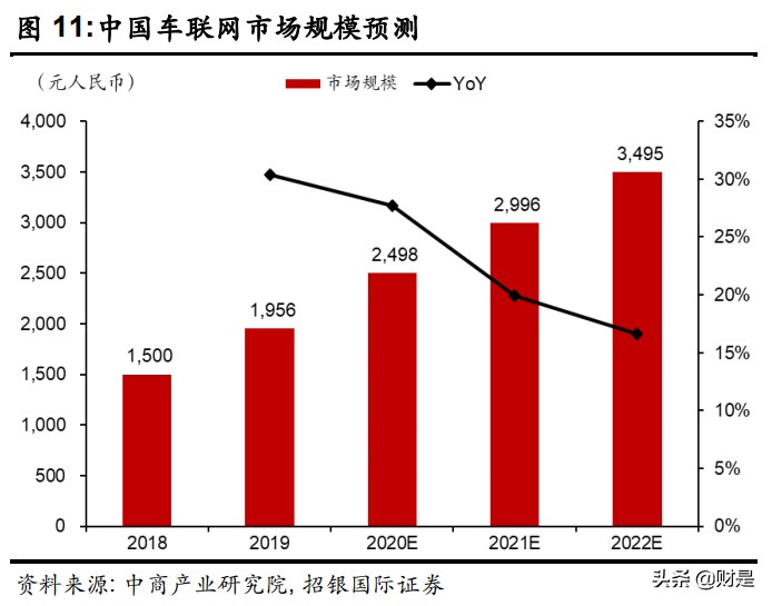 汽车自动驾驶产业链核心公司,汽车自动驾驶产业链板块