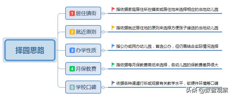 你关心的开学问题答案都在这,你关心的教育问题是什么