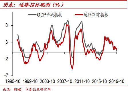 中泰证券首席经济学家李迅雷近况,中泰证券首席经济学家李迅雷文章