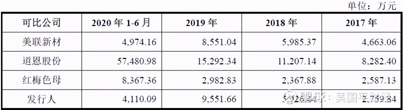 纤维母粒龙头企业宝丽迪,宝丽迪的母粒用在什么地方