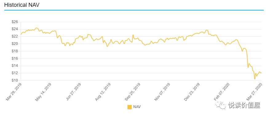 原油期货升水,想要抄底需要了解房地产