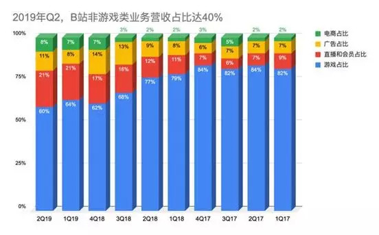 游戏直播虎牙b站,虎牙直播吃鸡
