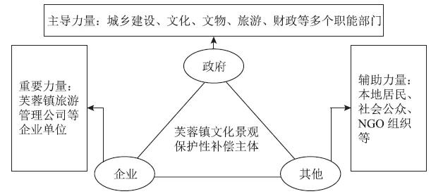 芙蓉镇真的是千年古镇吗,千年古镇芙蓉镇