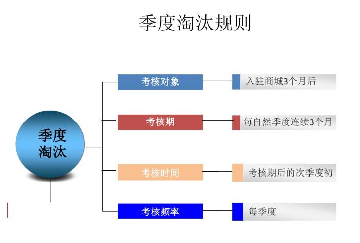 淘宝机密,淘宝运营20个小技巧