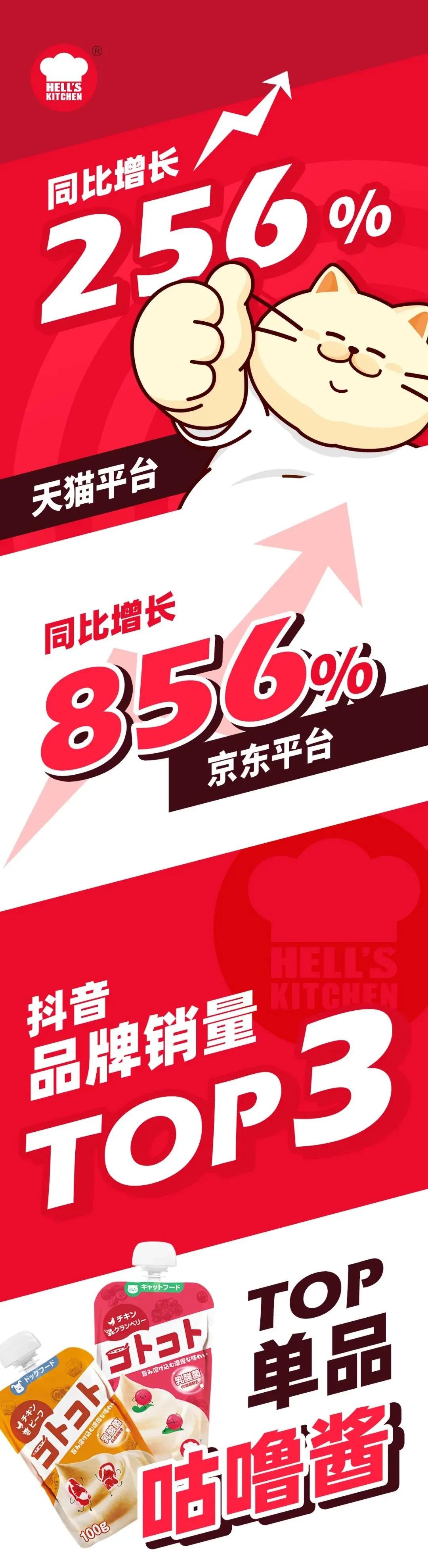 双11宠物销售品牌,双11宠物统计