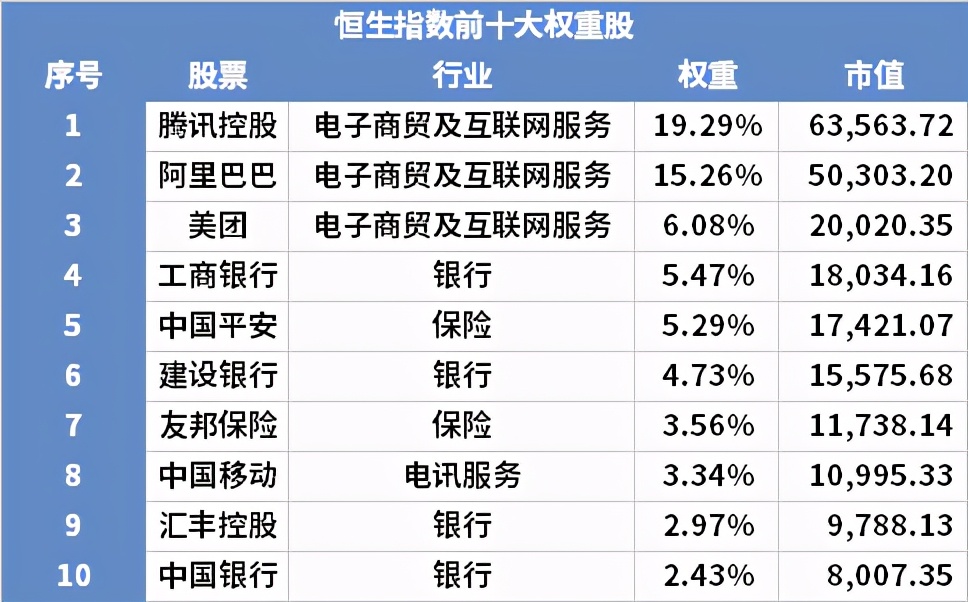恒生指数基金适合定投吗,恒生指数基金怎么样