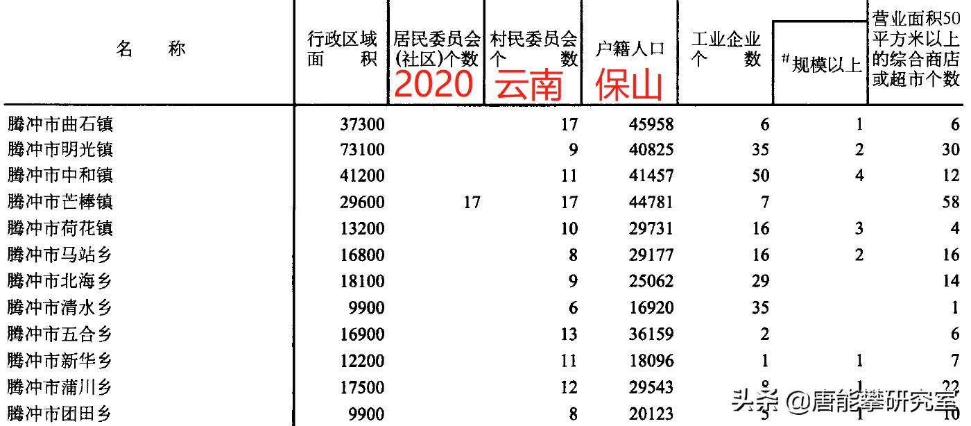 保山市隆阳区乡镇人口排名,腾冲十年变化图片