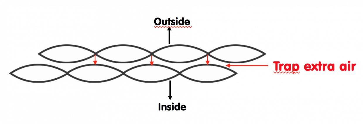 北极狐联名羽绒服,北极狐长款羽绒服