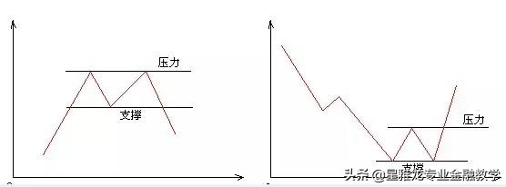 星雅龙深度分析,星雅龙课程怎么样