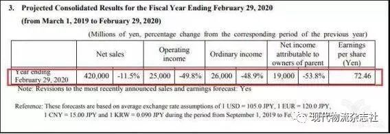 当今机器人行业四巨头,全球机器人行业分析