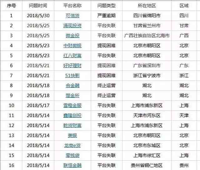 借的网贷公司倒闭了钱怎么还,网贷平台倒闭了怎么知道还没还