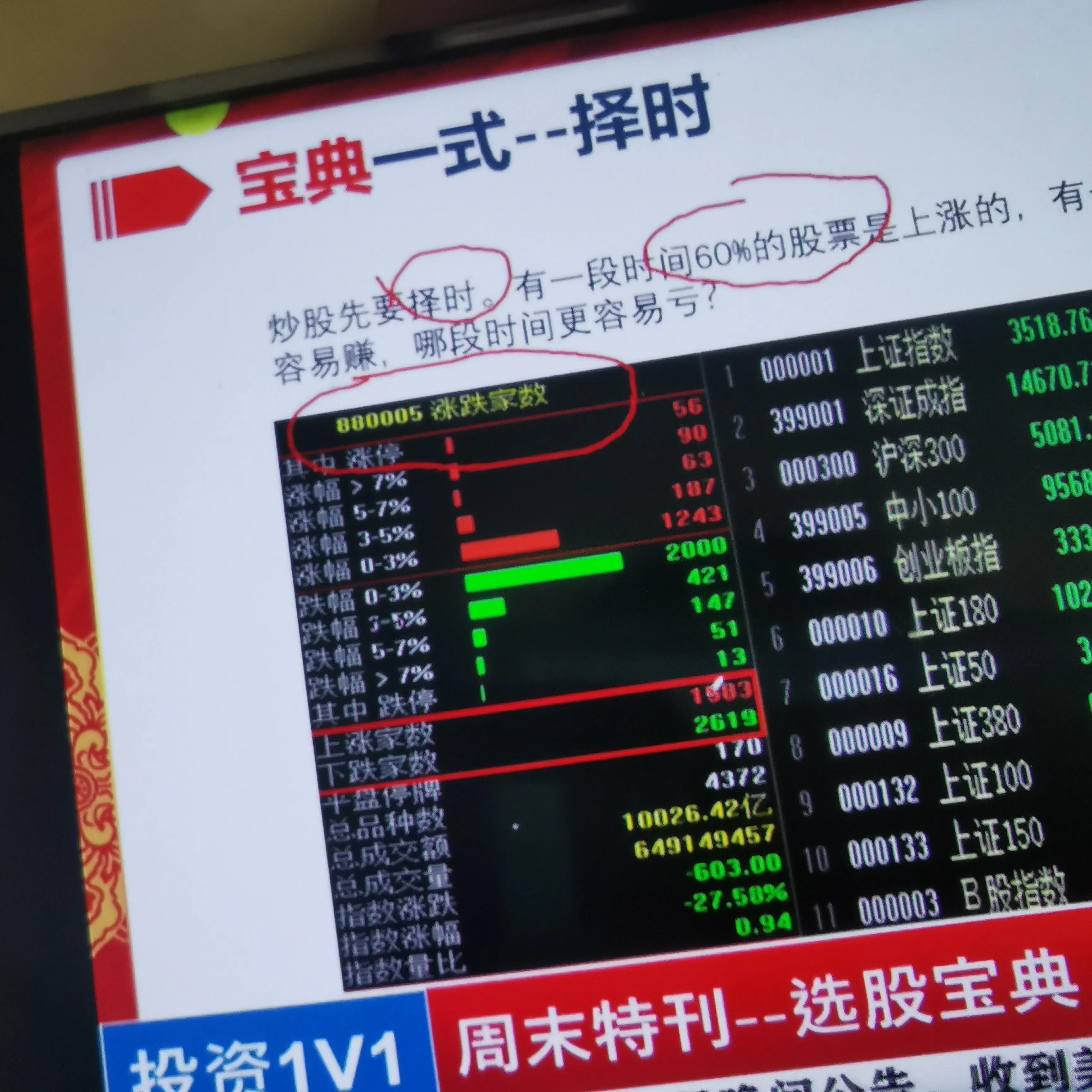 条件选股分享,选股5.7法