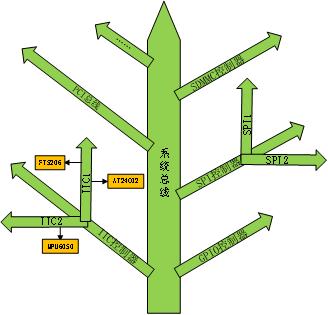 正点原子fpgacan新起点,正点原子fpga启明星7010