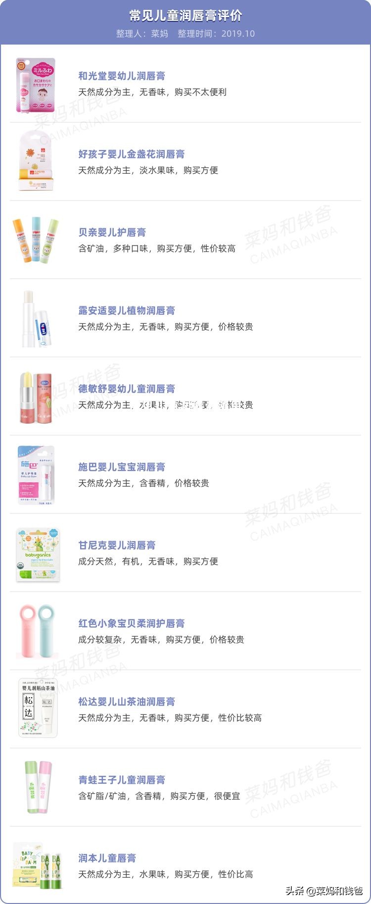 适合儿童用的润唇膏的简单介绍,宝宝哪款润唇膏好