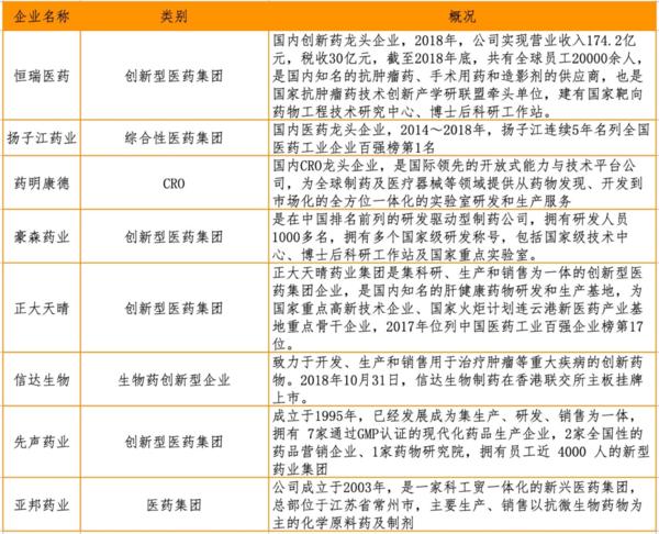 医药投资情报20190401