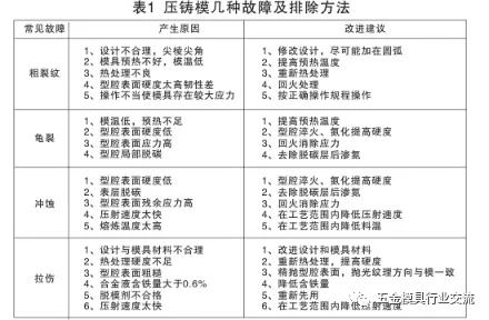 铝合金压铸和浇铸强度对比,铝合金铸件和压铸件区别