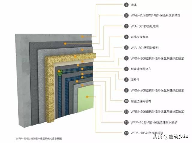 外墙岩棉保温包工包料施工价格,岩棉外墙保温施工程序