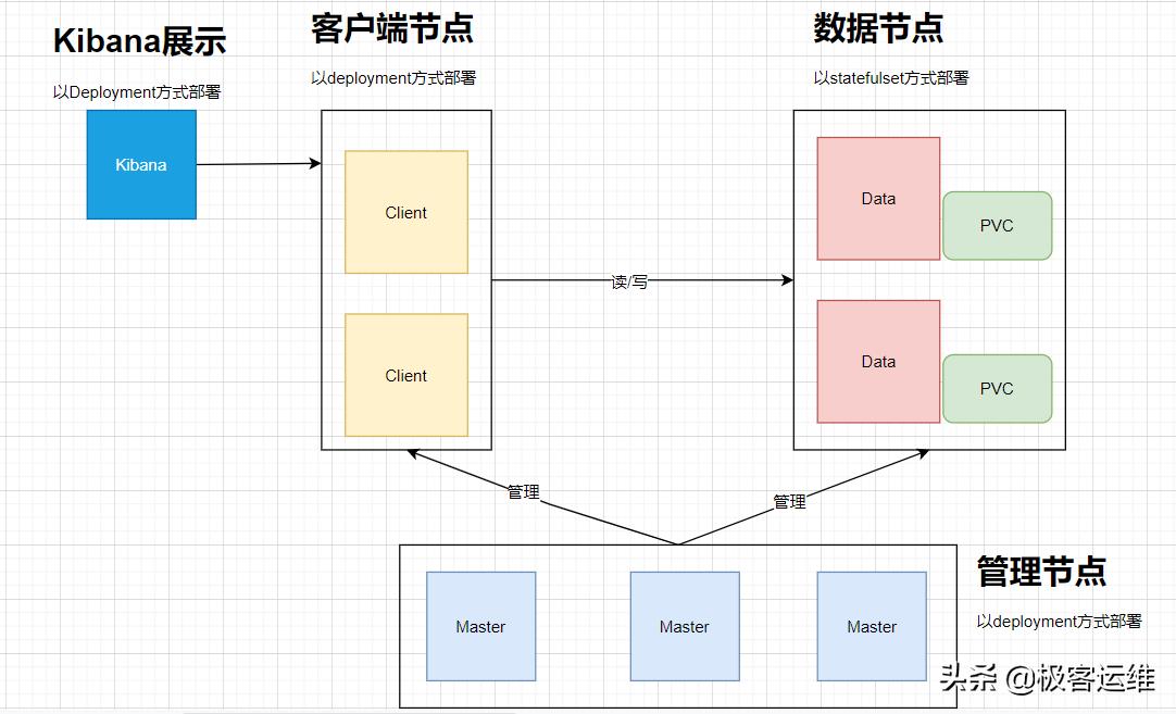 skywalking在项目中的使用,skywalking异步请求监控