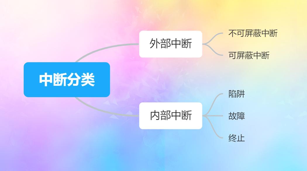 一文看懂微机接口,计算机中断