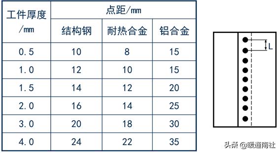 焊接工艺评定口诀,油管焊接工艺视频