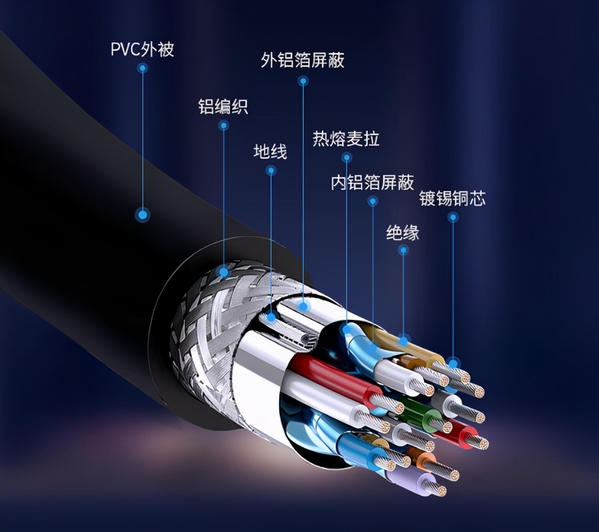 4K电视高清视频线怎么选?光纤HDMI线or铜芯HDMI线?