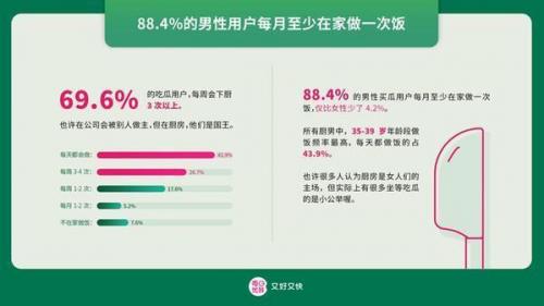 每日优鲜发布“吃瓜报告”，国人竟然这么爱吃“瓜”