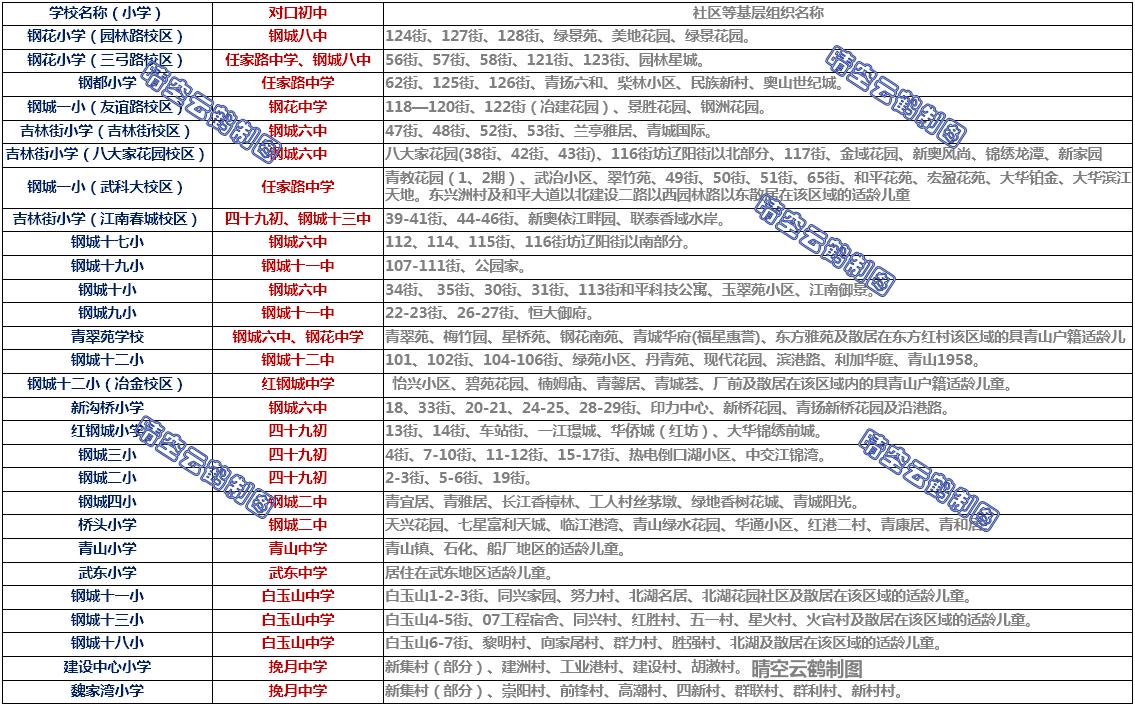 武汉青山区中小学怎么样,武汉哪些学区中小学校质量好
