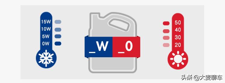 别被4s店忽悠最省钱的保养方法,现在4s店用什么品牌机油