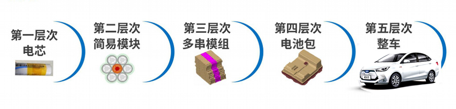江淮iev7l汽车的使用方法,新款江淮iev7s续航实测