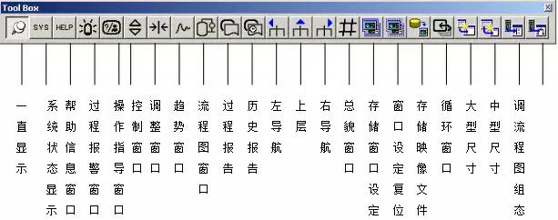 dcs常识和基本操作,dcs如何入门操作