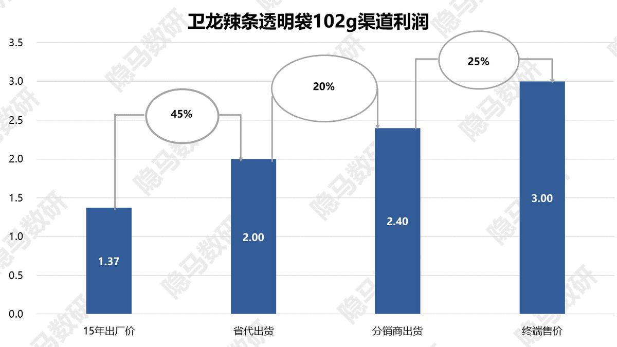 卫龙美味上海闵行区,卫龙美味是卫龙吗