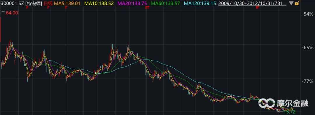 科创板和创业板未来谁更强,科创板和创业板哪个机会更大