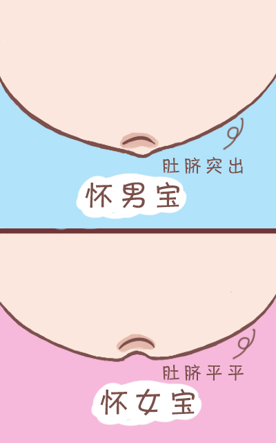 孕妈肚脐上方为啥凹陷,孕妈肚脐凸