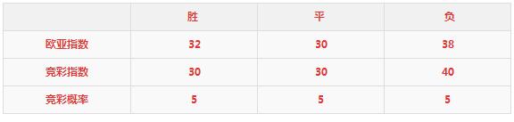 珀斯光荣vs墨尔本胜利比分,今日竞彩推荐墨尔本胜利