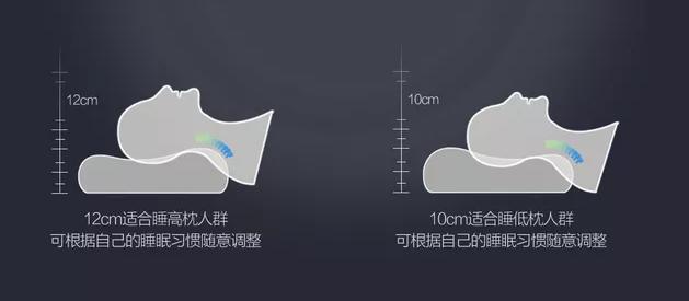 颈椎病选什么样的乳胶枕最好,颈椎病睡记忆棉枕还是乳胶枕