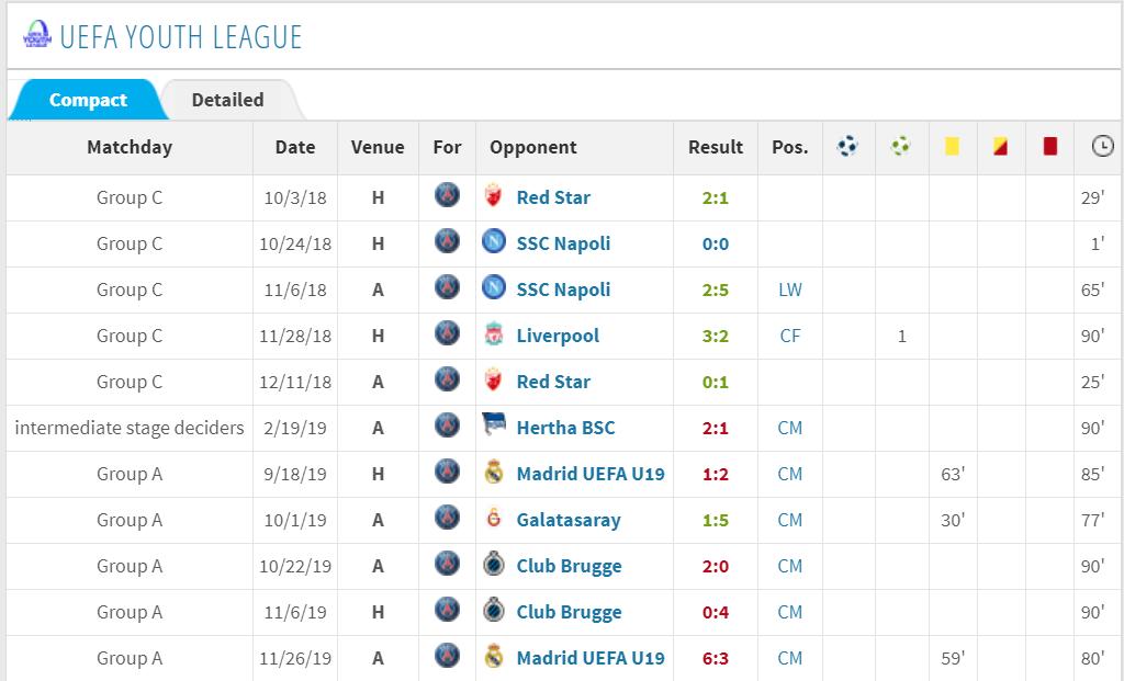 切尔西有意巴斯托尼,切尔西引援巴克利和卡罗尔