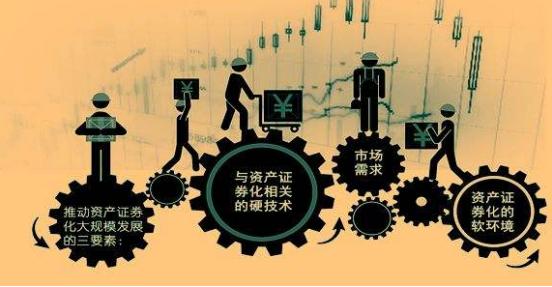 艺术品证券化的理论,艺术品金融发展方案