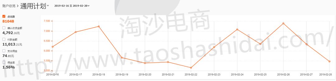 淘沙网店代运营,淘沙电商效果怎么样