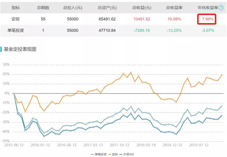 银行螺丝钉指数基金定投靠谱吗,定投指数基金真的能帮你赚钱吗